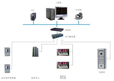 順應電網智能化趨勢，華北工控打造電力監控系統專用計算機產品方案